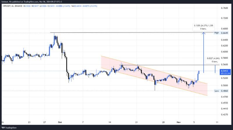 XRP Price Prediction: What to Expect in the Coming Months